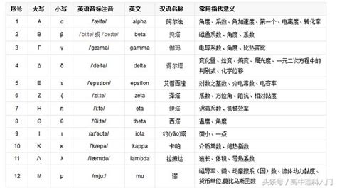 科學記號是什麼|科學記號